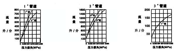 靶式流量開關(guān)壓力損失特性解釋