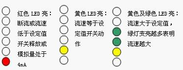 LED功能及設定(開關量型)