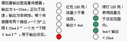 LED功能及設定(模擬量型)