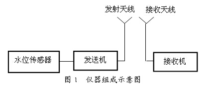 無(wú)線水位控制器