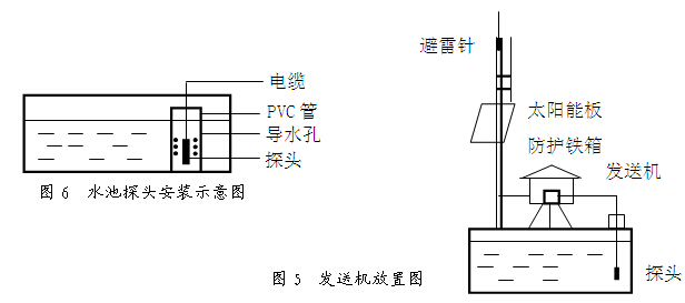 發(fā)送機(jī)山頂水池安裝放置圖