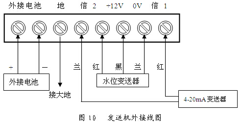 發(fā)送機(jī)的連線及操作方法