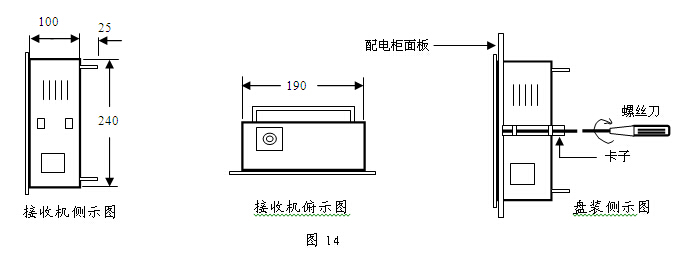 接收機(jī)為嵌入式安裝