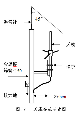 天線安裝示意圖