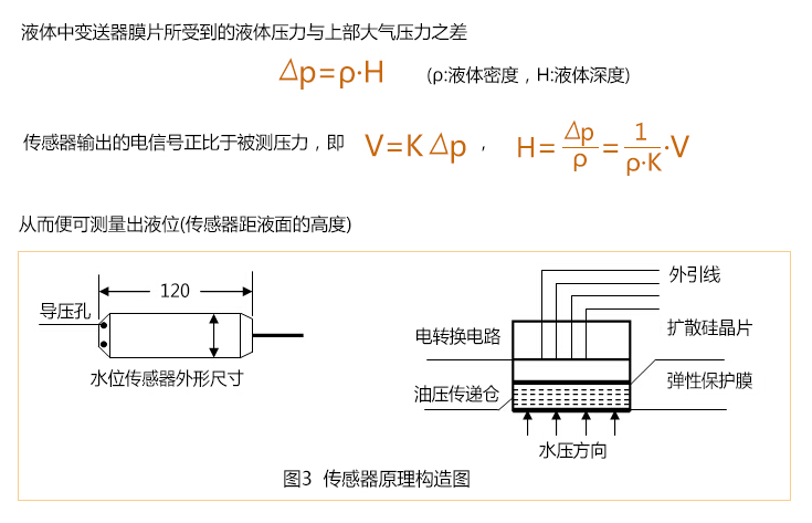 無(wú)線水位傳感器原理構(gòu)造圖