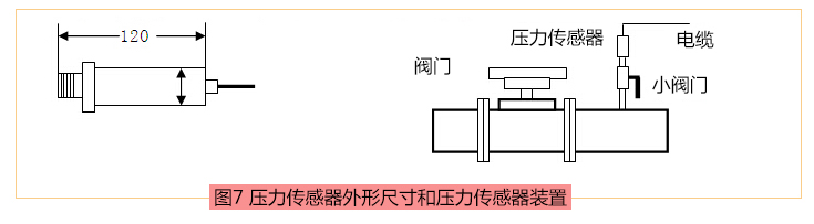 壓力傳感器外系尺寸和裝置