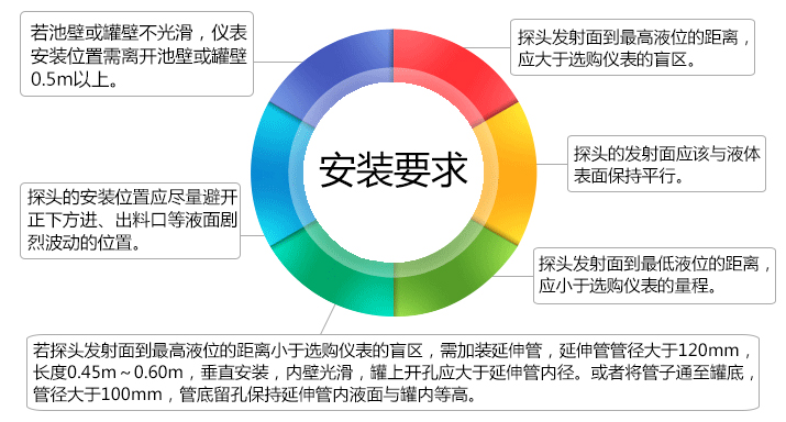 超聲波液位計(jì)的安裝要求