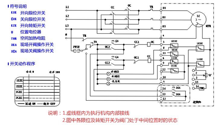 BFA型電動閥門控制器三相閥門控制器