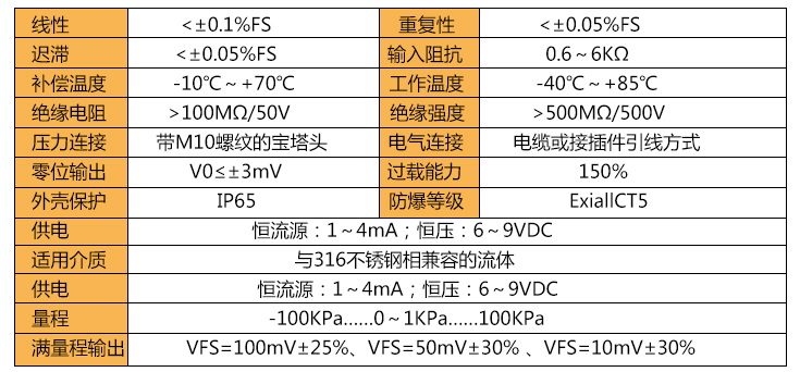 壓力傳感器技術(shù)參數(shù)