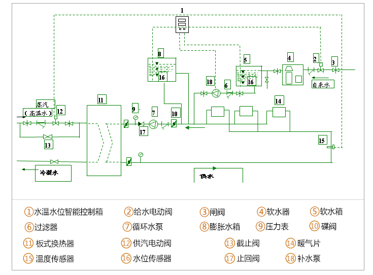 DWYK水溫水位智能控制器-應(yīng)用范圍02.jpg