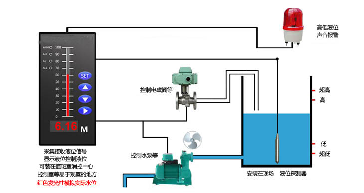 液位顯示控制儀系統(tǒng)圖