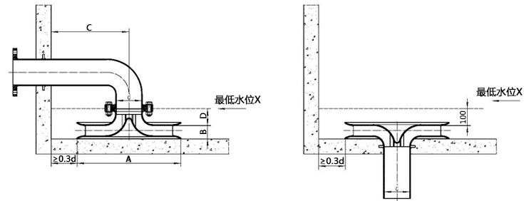 旋流防止器技術(shù)特點(diǎn)