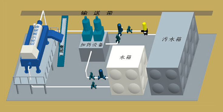 TBM隧道掘進(jìn)機(jī)施工污水循環(huán)利用系統(tǒng)—產(chǎn)品展示.jpg