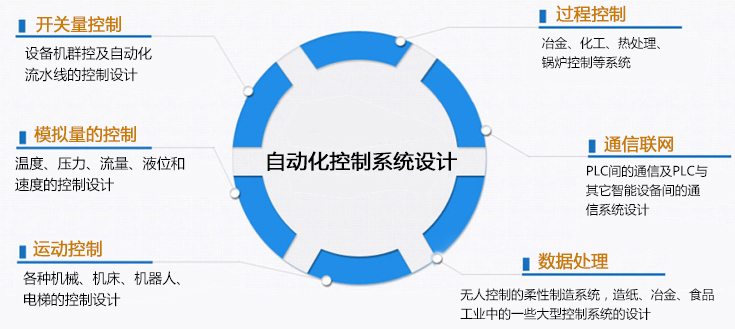 自動化控制系統(tǒng)設計