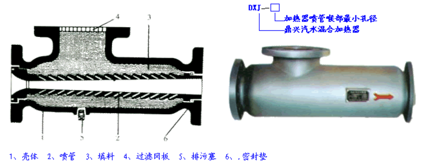 汽水混合加熱器