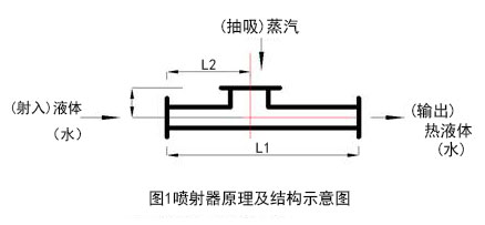 DXPSQ型蒸汽噴射器